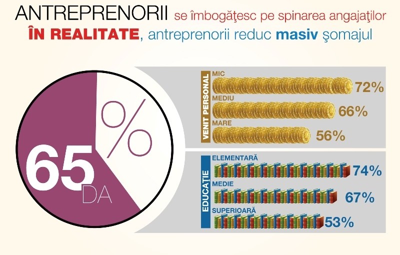 7 Convingeri declarate de la 5 antreprenori de SUCCES ai momentului! (video)
