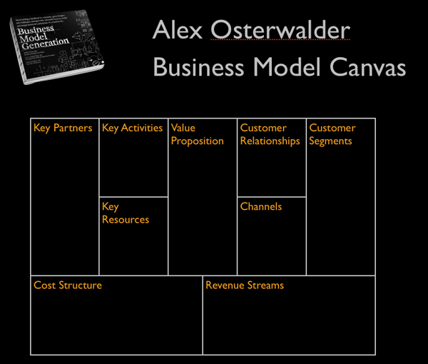 business_model_canvas