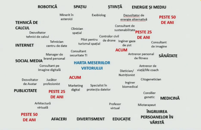 al. cernian harta viitorului