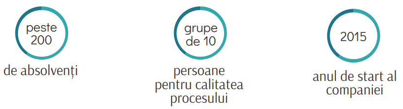 statistici