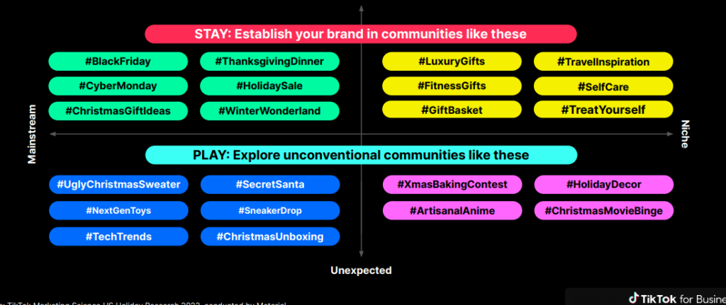 TikTok hashtags