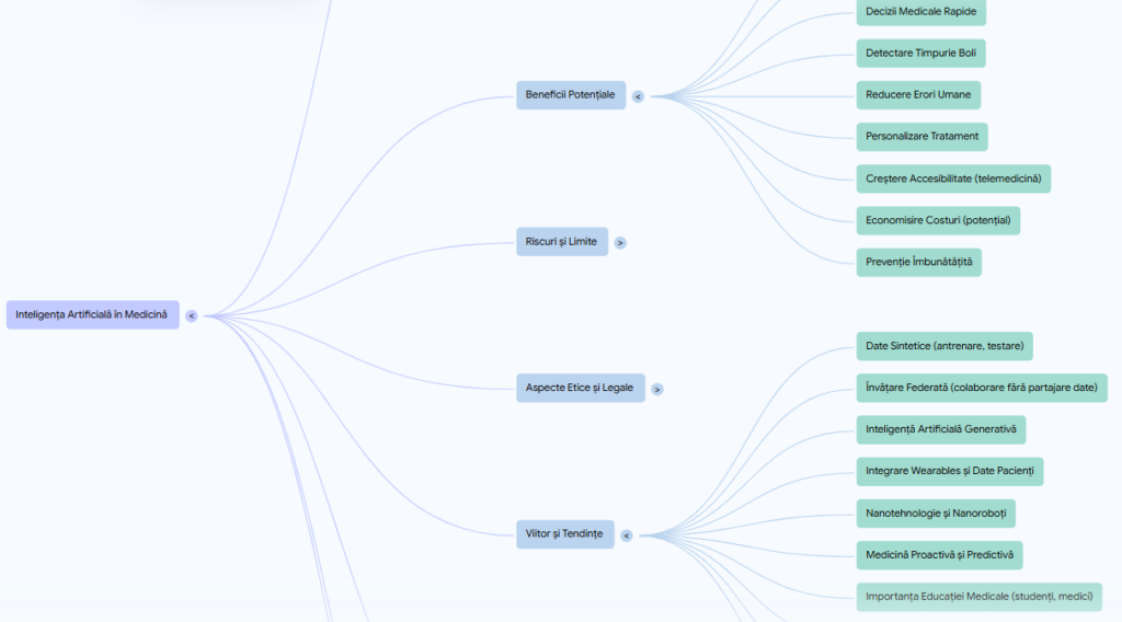 Inteligenta Artificiala in Medicina NotebookLM Map