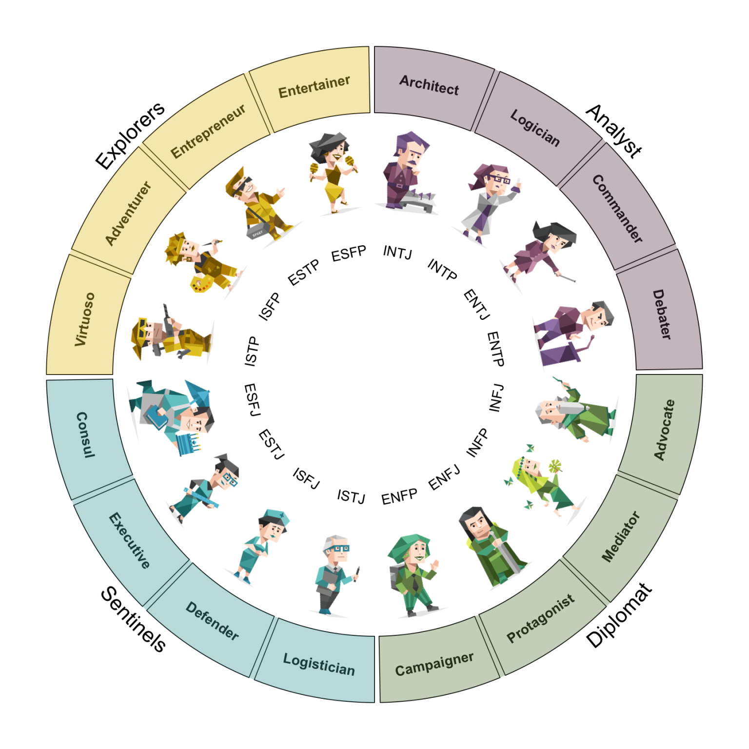 Test de Identitate Roata Vietii