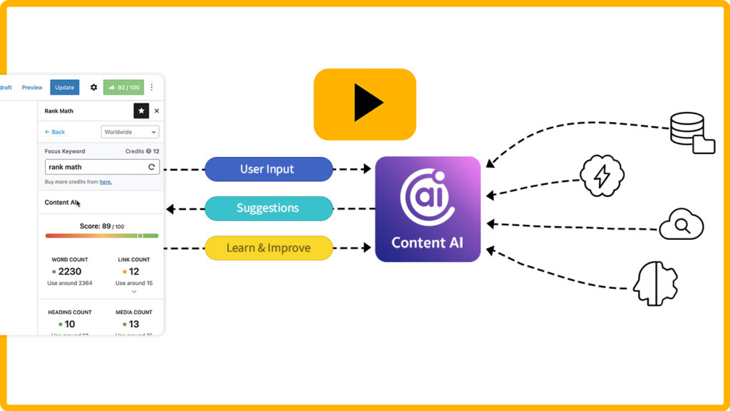 Content AI Working